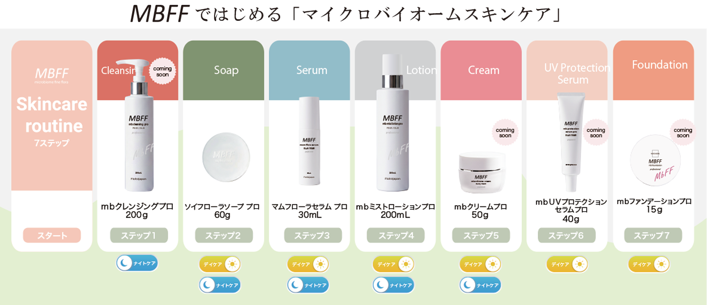 ブランドコレクション